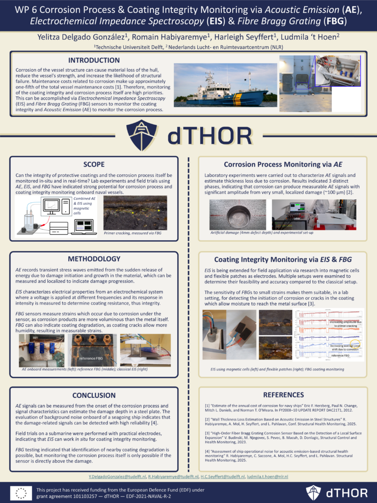 WP6 KER2 corrosion poster